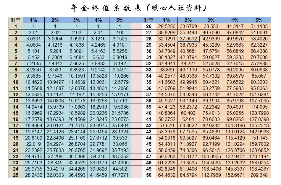 不交养老金,每月存1000,30年后够养老吗?