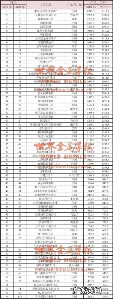 中国钢铁厂排名2022 中国钢铁厂排名1oo?强
