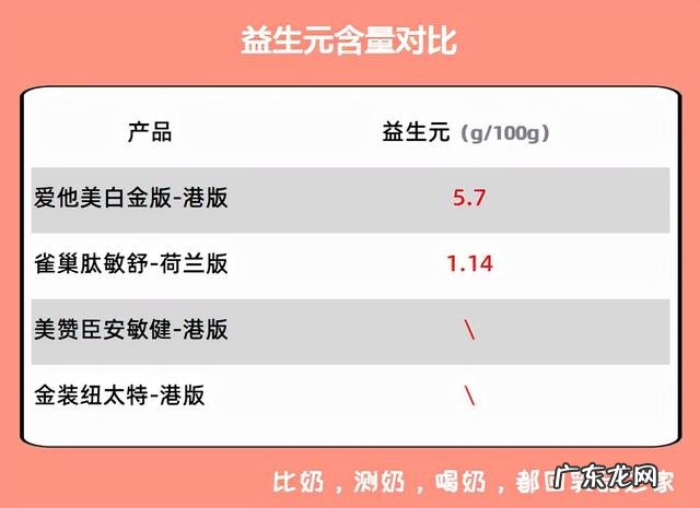 成年人纯奶粉什么牌子最好 成人奶粉是哪一款好