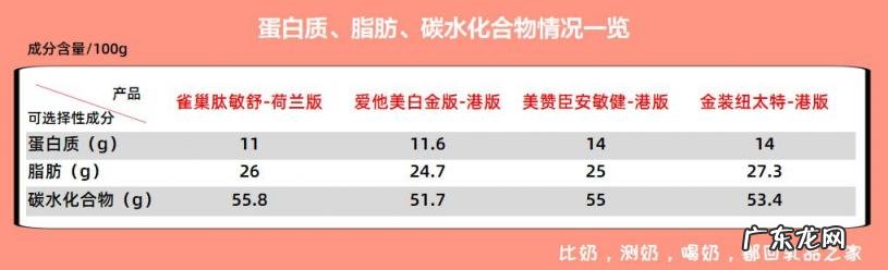 成年人纯奶粉什么牌子最好 成人奶粉是哪一款好
