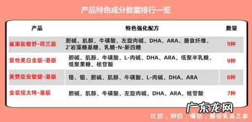 成年人纯奶粉什么牌子最好 成人奶粉是哪一款好