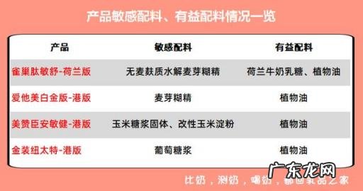 成年人纯奶粉什么牌子最好 成人奶粉是哪一款好