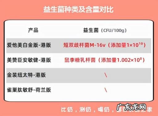 成年人纯奶粉什么牌子最好 成人奶粉是哪一款好