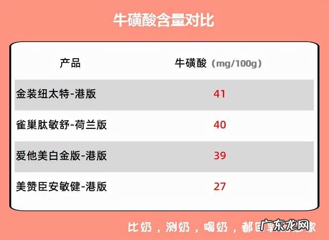 成年人纯奶粉什么牌子最好 成人奶粉是哪一款好
