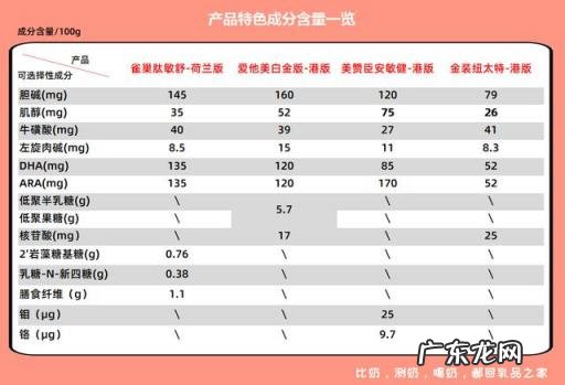 成年人纯奶粉什么牌子最好 成人奶粉是哪一款好