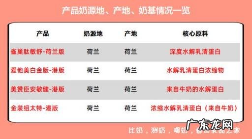 成年人纯奶粉什么牌子最好 成人奶粉是哪一款好