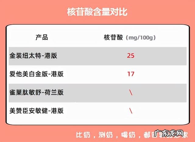 成年人纯奶粉什么牌子最好 成人奶粉是哪一款好
