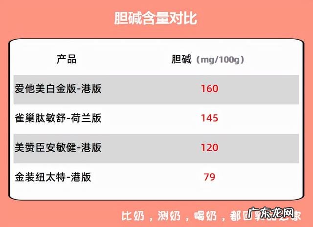 成年人纯奶粉什么牌子最好 成人奶粉是哪一款好