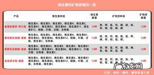 成年人纯奶粉什么牌子最好 成人奶粉是哪一款好