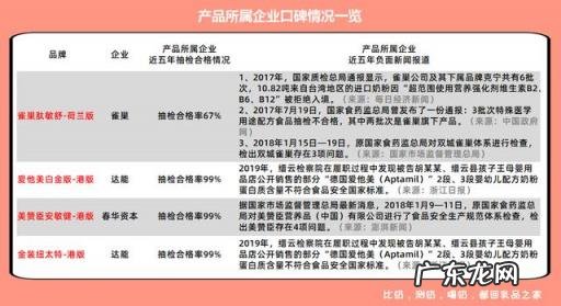 成年人纯奶粉什么牌子最好 成人奶粉是哪一款好