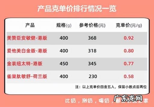 成年人纯奶粉什么牌子最好 成人奶粉是哪一款好