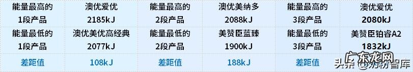 最好的幼儿奶粉排行榜 长肉最快的奶粉排行榜