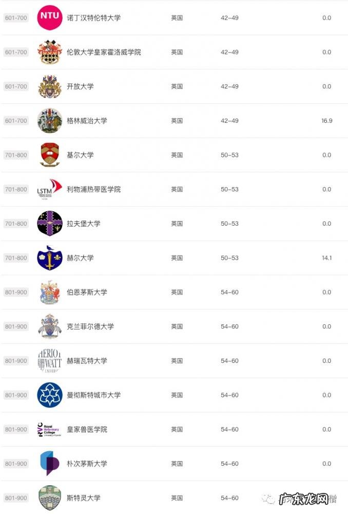伦敦大学世界排名2022最新排名公布 英国伦敦大学世界排名第几