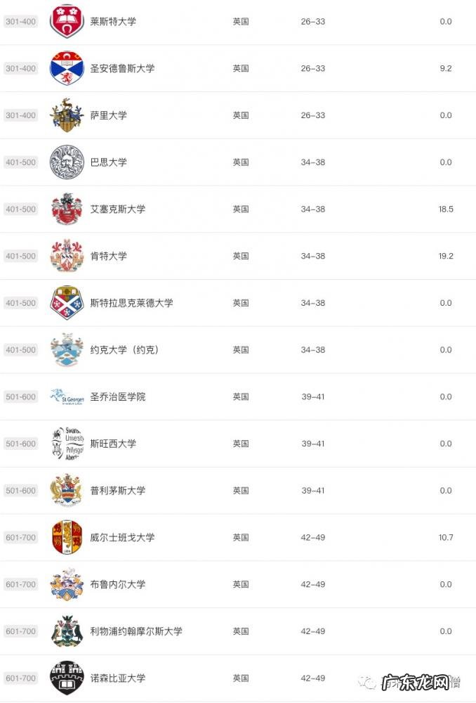 伦敦大学世界排名2022最新排名公布 英国伦敦大学世界排名第几