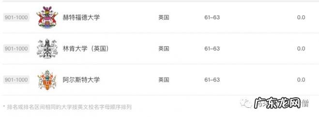 伦敦大学世界排名2022最新排名公布 英国伦敦大学世界排名第几