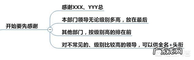 做项目汇报演讲的技巧有哪些好的分享？怎样才能讲好ppt？