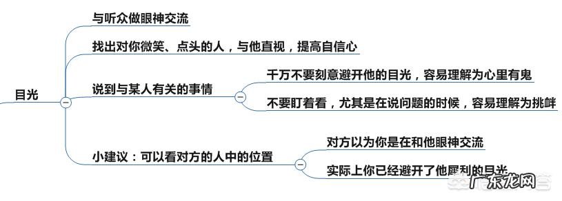 做项目汇报演讲的技巧有哪些好的分享？怎样才能讲好ppt？