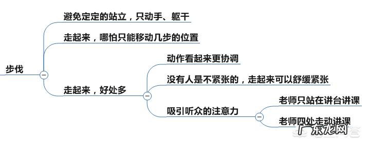 做项目汇报演讲的技巧有哪些好的分享？怎样才能讲好ppt？