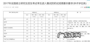 理科考研分数线2019 工科考研分数线为什么这么低啊