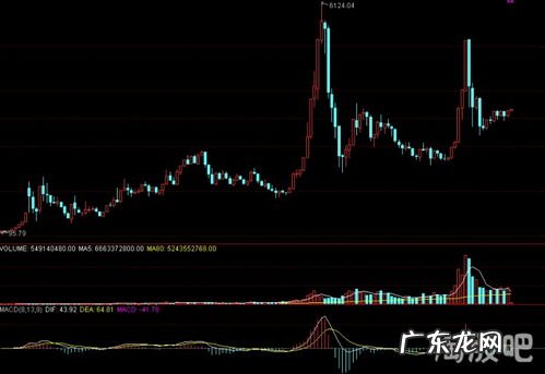 怎样知道股票主力进入 怎样看主力的筹码在股市当中买卖