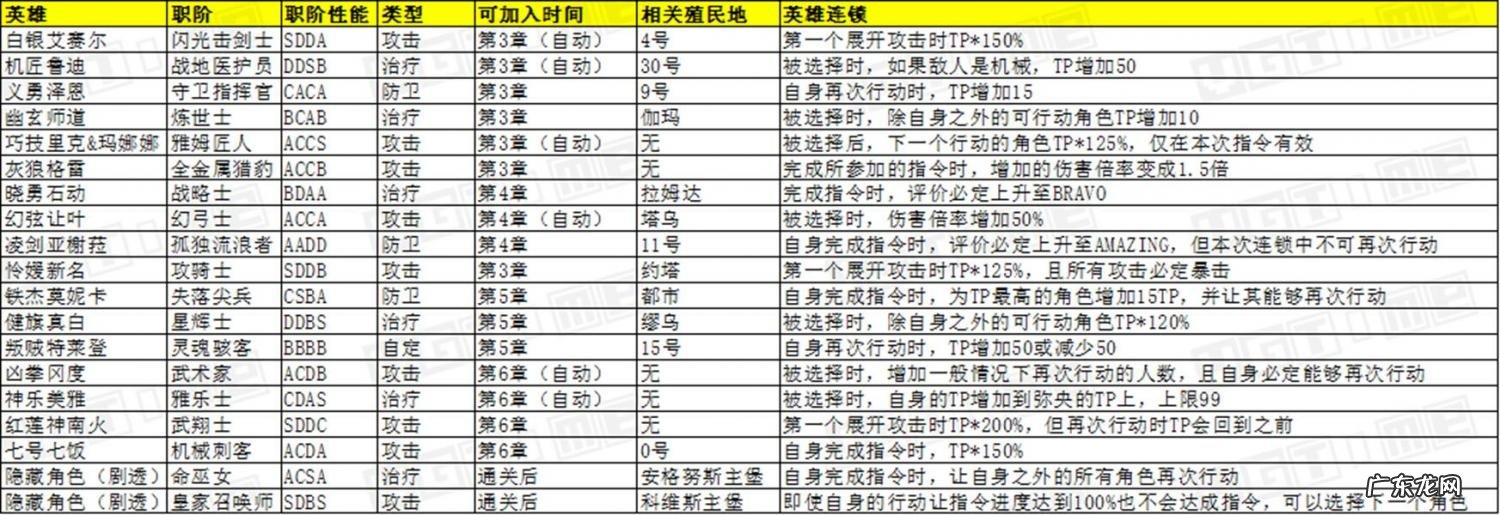 最终幻想3攻略及秘籍攻略 最终幻想3流程攻略