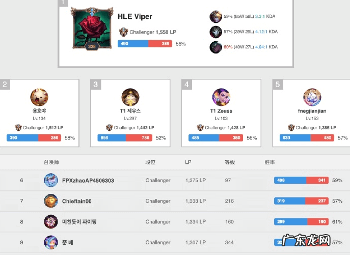 viper选手年龄 viper选手资料edg