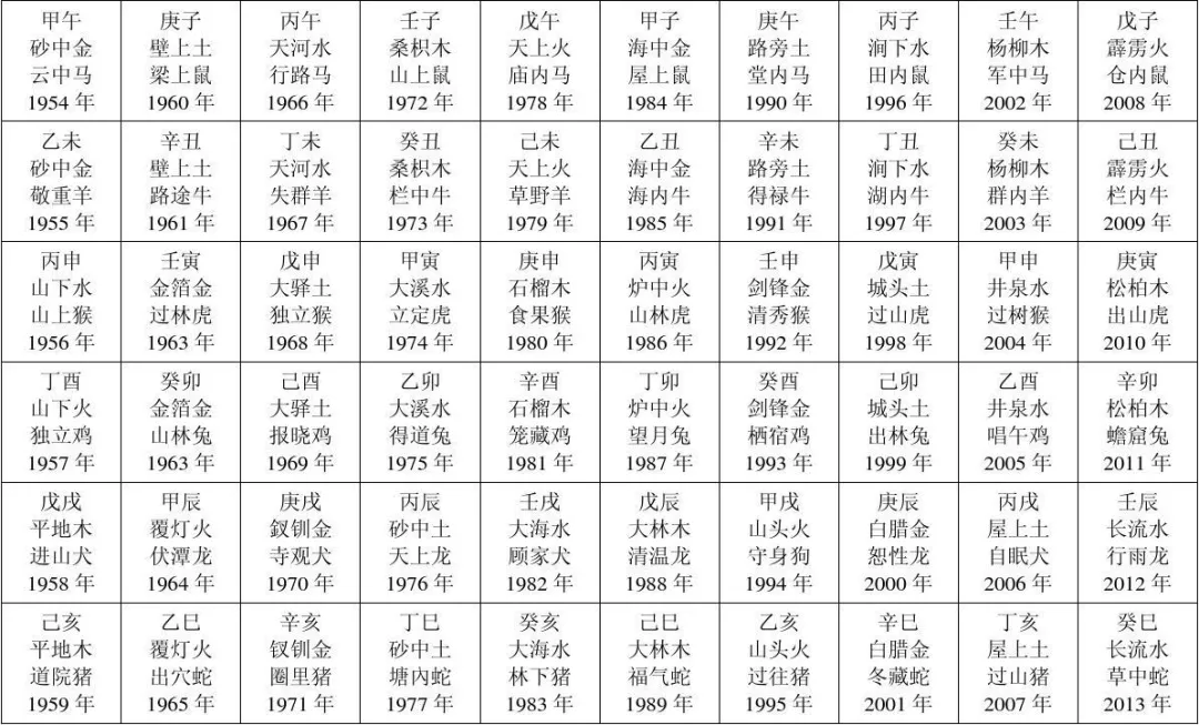 辛亥年如何计算 今年是戊戌年还是己亥年