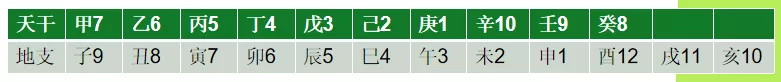 辛亥年如何计算 今年是戊戌年还是己亥年
