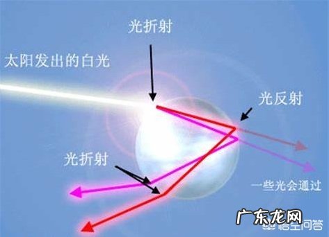 双彩虹是怎样形成的?