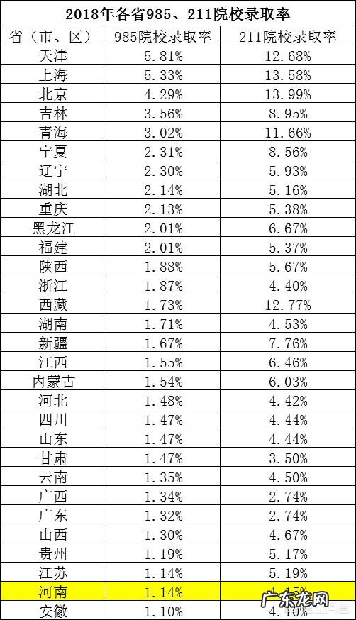 2019年河南考生106万,大家怎么看?