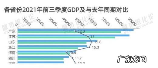 29省份三季报出炉3 29省份三季报出炉1