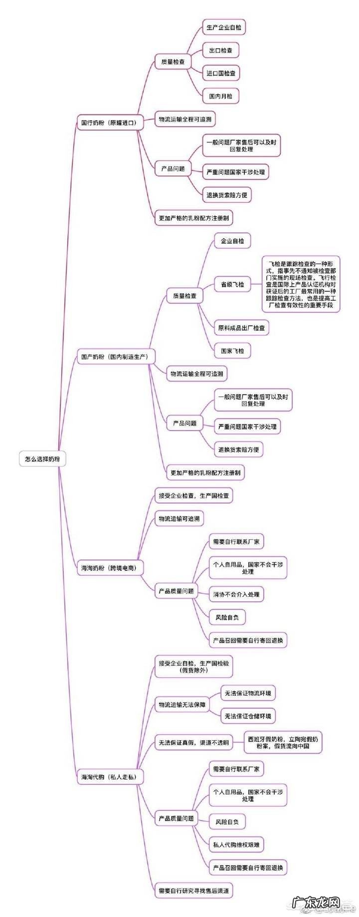 哪里的进口奶源给小孩喝好?