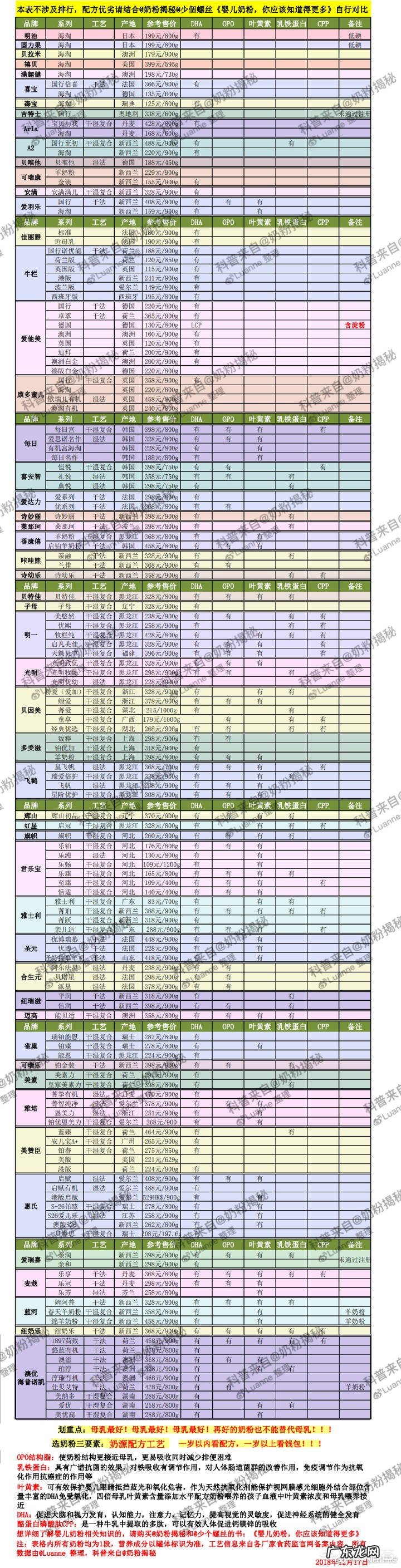 哪里的进口奶源给小孩喝好?