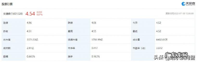交通银行帐号多少位 交通银行怎么退出账号