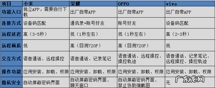 怎么看qq特别关心我的人数 qq怎么看特别关心我的人