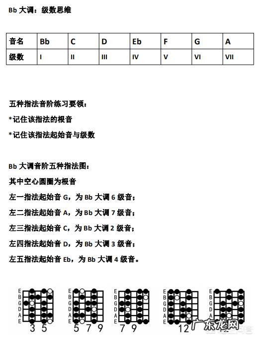吉他自学是不是很难?