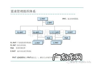 ipd产品开发流程6个阶段 ipd流程管理是什么意思