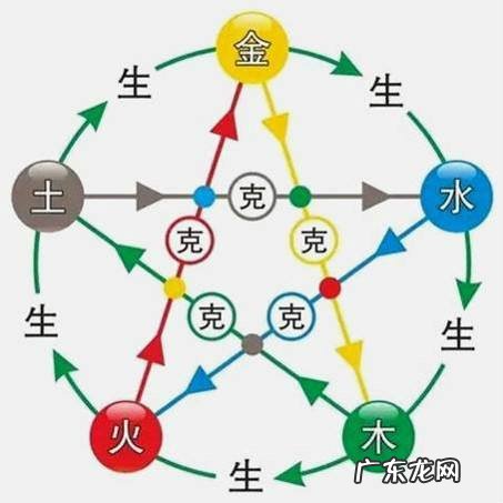 风水学中的纳音是什么意思