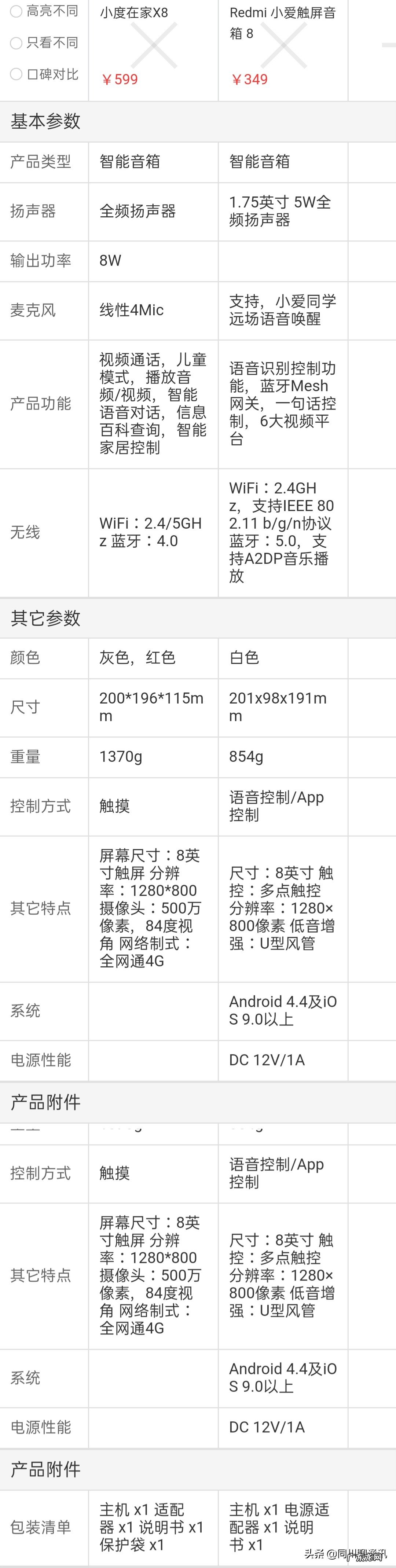 redmi小爱触屏音箱和小度x8哪个好用?