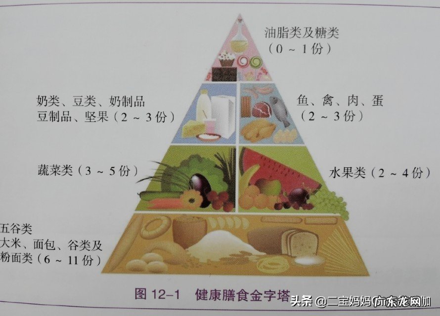 减肥食谱有哪些呢?