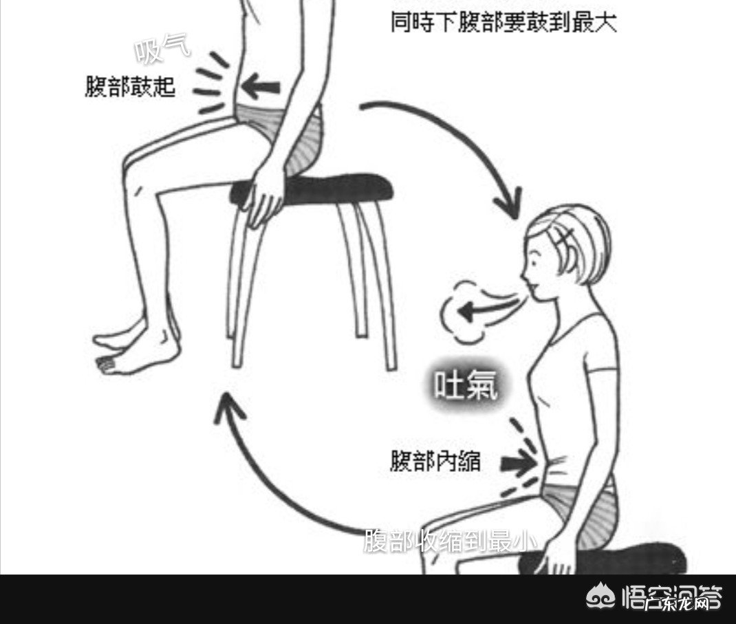 不会腹式呼吸的人要如何学会腹式呼吸?