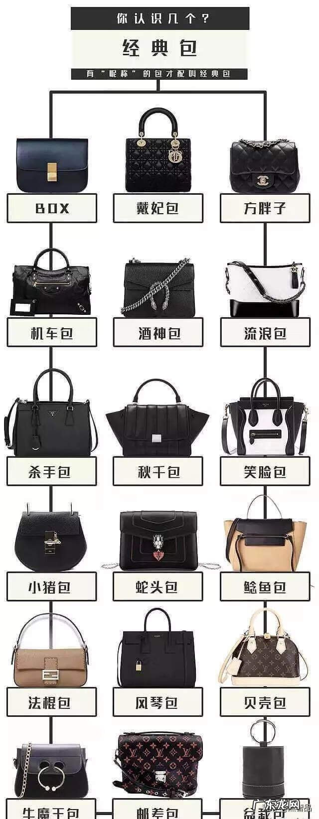 LV的全名 lv全名称