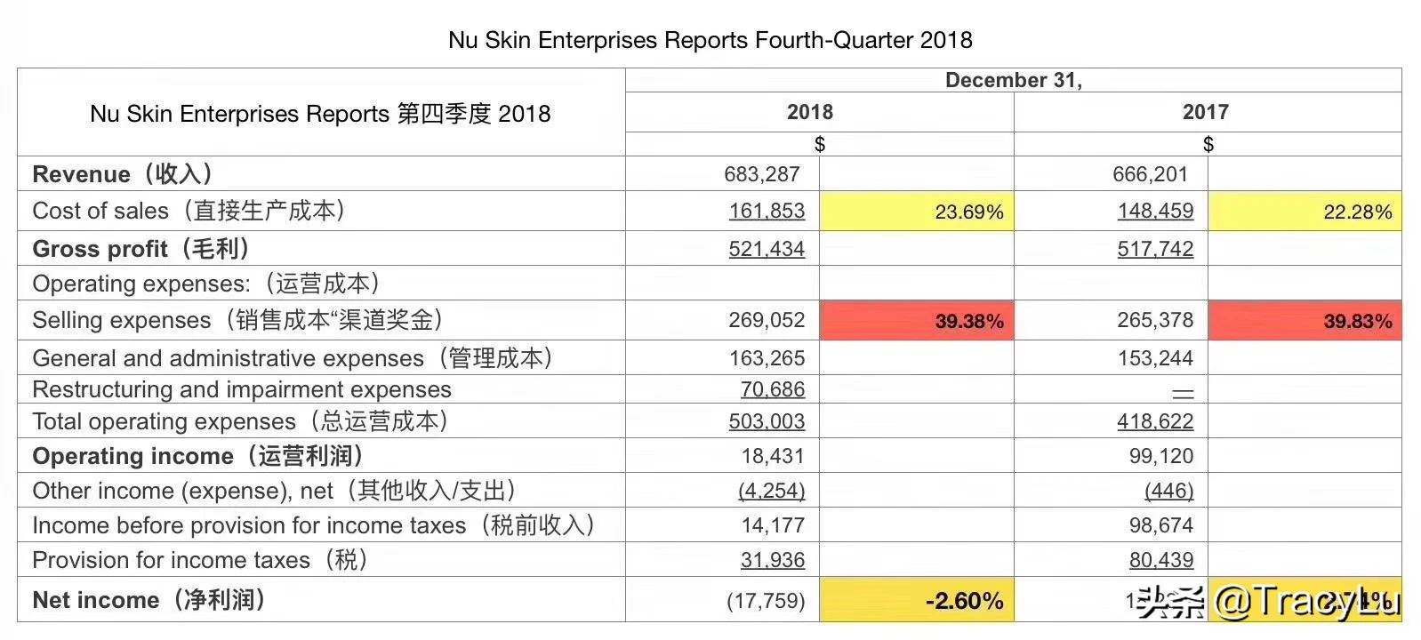 哪里可以买到性价比高又是正品的化妆品？