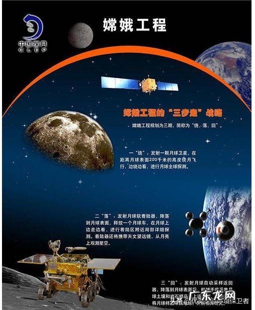 人类大约50年前就实现了载人登月,为何现在有人说反而不能了呢?