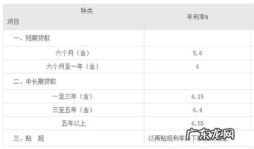 3厘利息1万一个月多少怎么算 3厘利息是多少年利率年化