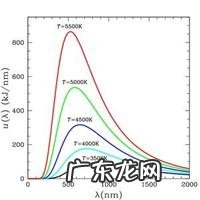 量子力学原理pdf 量子力学第三版