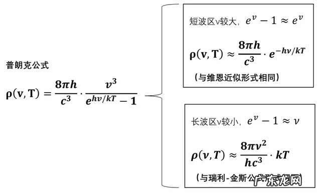 量子力学原理pdf 量子力学第三版