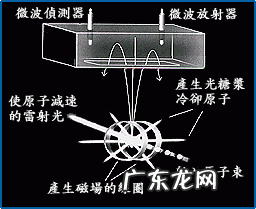 量子力学原理pdf 量子力学第三版