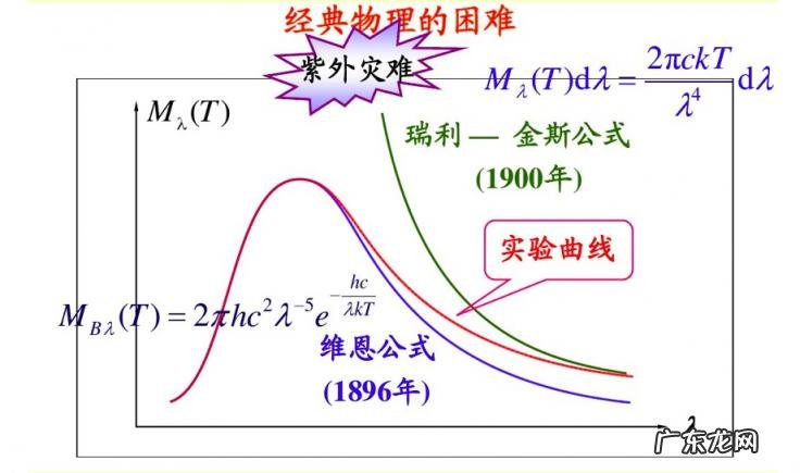 量子力学原理pdf 量子力学第三版