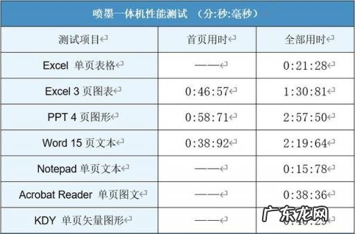 三星墨盒怎么安装方法视频 samsung墨盒怎么加墨